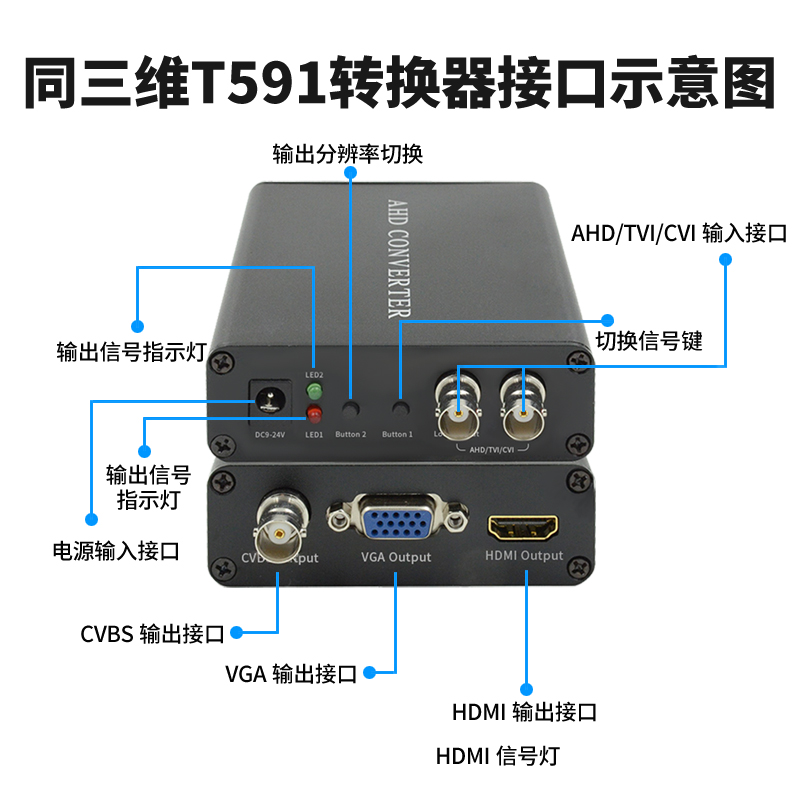 T591 AHD/TVI/CVI/转VGA/HDMI/CVBS高清转换器接口